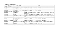 調査項目（給排水設備分野）